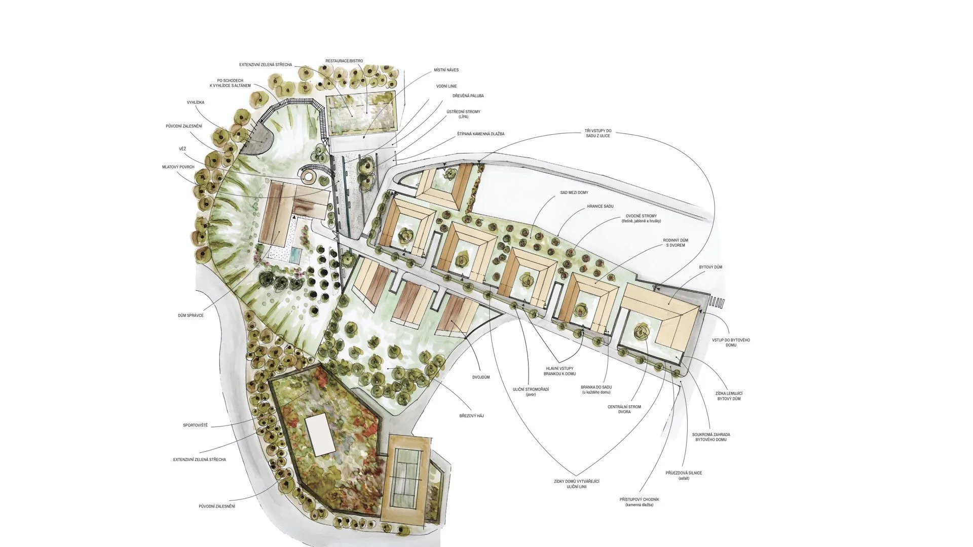 Rezidence Jeneralka KKCG - situace návrhu. Autor: Kurz architekti